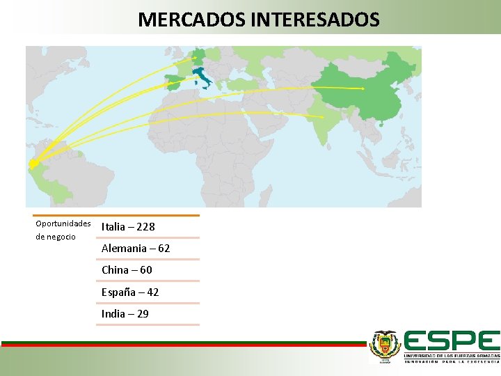 MERCADOS INTERESADOS Oportunidades de negocio Italia – 228 Alemania – 62 China – 60