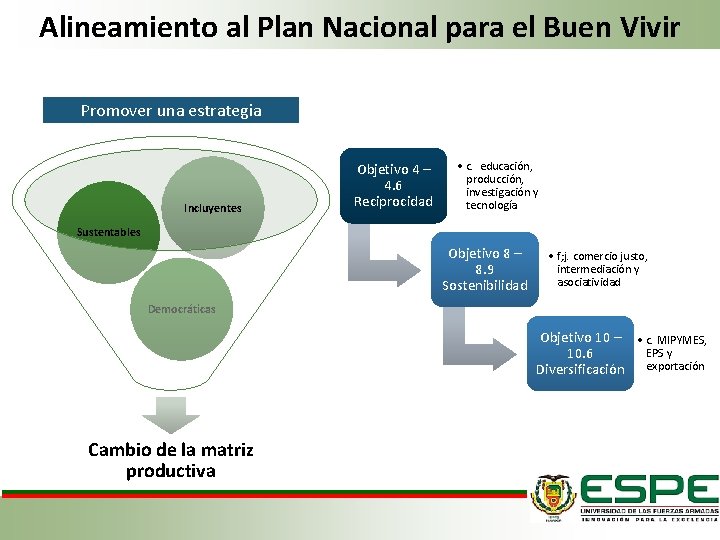 Alineamiento al Plan Nacional para el Buen Vivir Promover una estrategia Incluyentes Objetivo 4