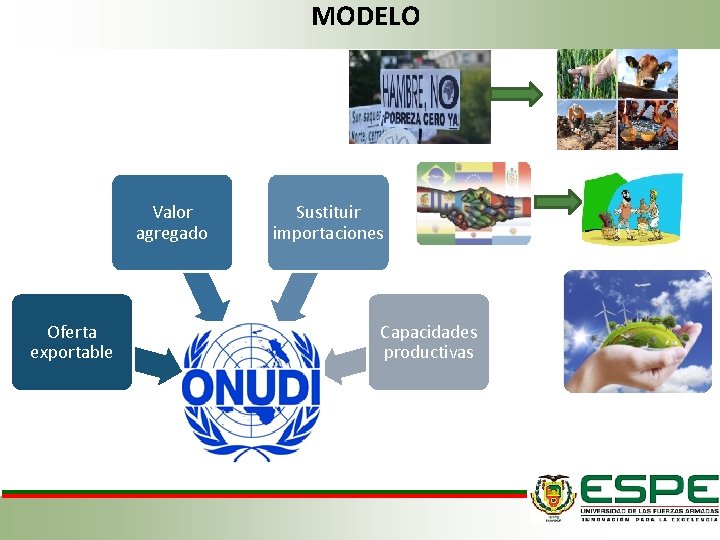 MODELO Valor agregado Oferta exportable Sustituir importaciones Capacidades productivas MODELO Valor agregado Oferta exportable Sustituir importaciones Capacidades productivas