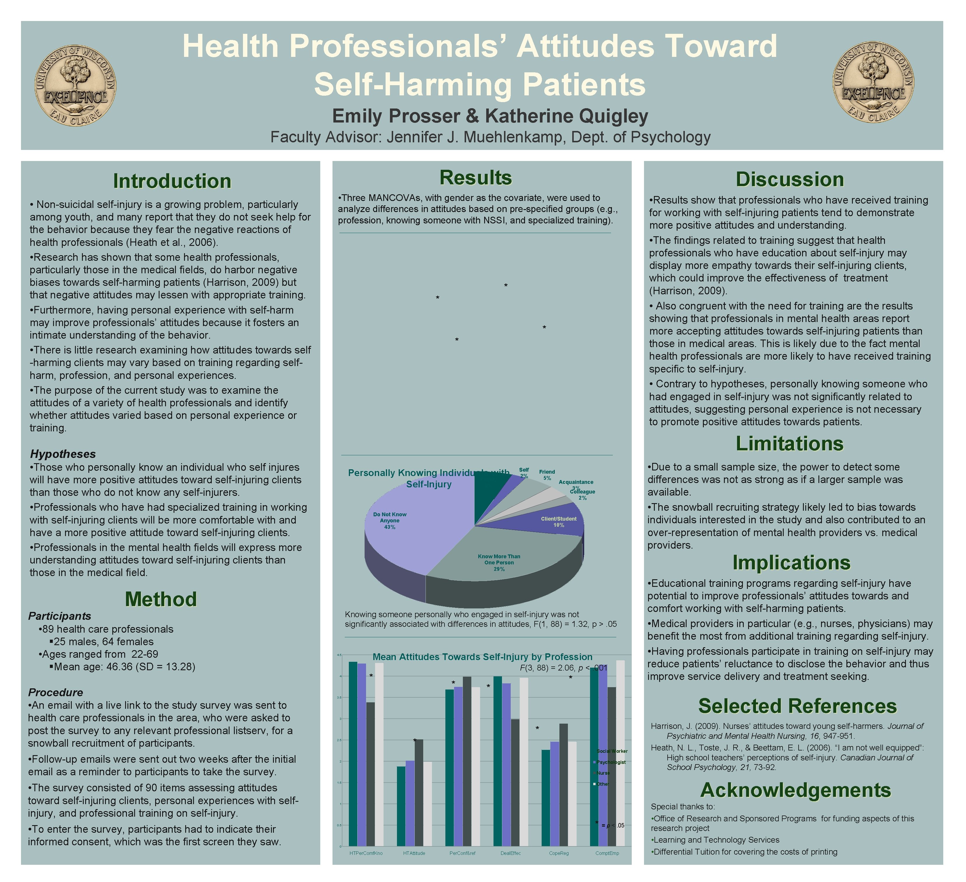 Health Professionals’ Attitudes Toward Self-Harming Patients Emily Prosser & Katherine Quigley Faculty Advisor: Jennifer