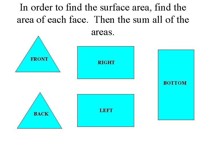 In order to find the surface area, find the area of each face. Then