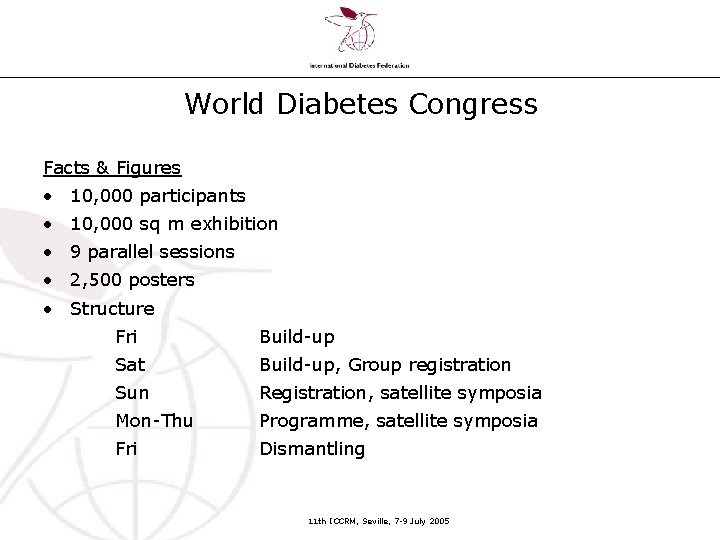 World Diabetes Congress Facts & Figures • 10, 000 participants • 10, 000 sq