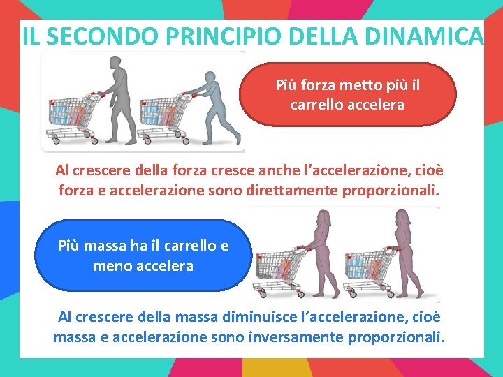 I PRINCIPI DELLA DINAMICA LE FORZE classe seconda