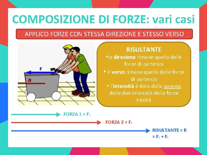 COMPOSIZIONE DI FORZE: vari casi APPLICO FORZE CON STESSA DIREZIONE E STESSO VERSO RISULTANTE