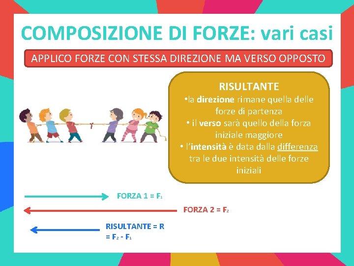 COMPOSIZIONE DI FORZE: vari casi APPLICO FORZE CON STESSA DIREZIONE MA VERSO OPPOSTO RISULTANTE