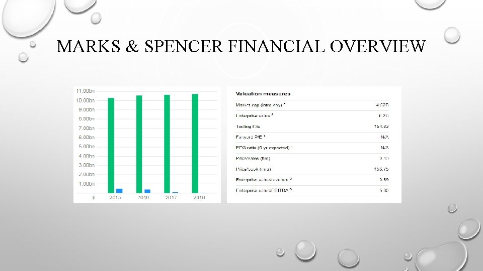 MARKS & SPENCER FINANCIAL OVERVIEW MARKS & SPENCER FINANCIAL OVERVIEW