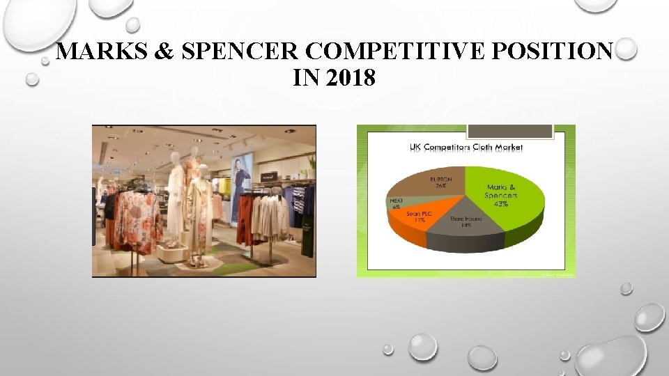 MARKS & SPENCER COMPETITIVE POSITION IN 2018 MARKS & SPENCER COMPETITIVE POSITION IN 2018
