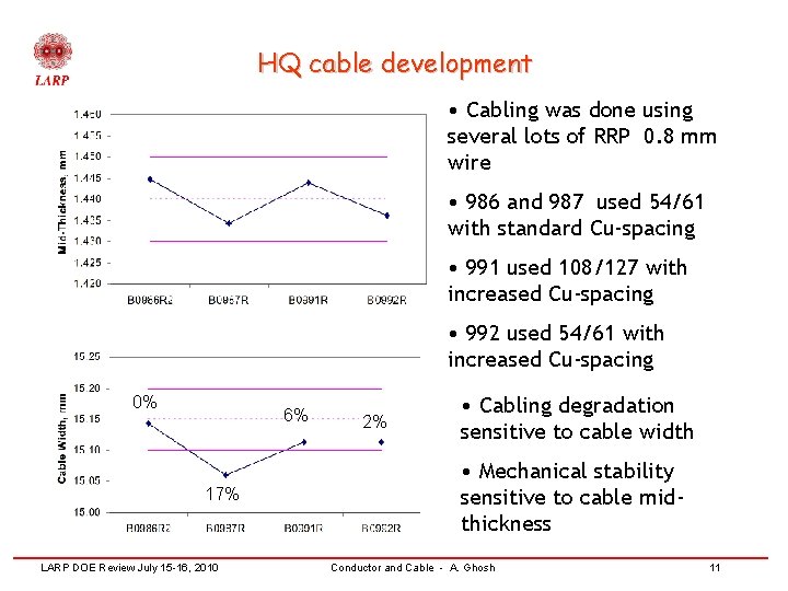 HQ cable development • Cabling was done using several lots of RRP 0. 8