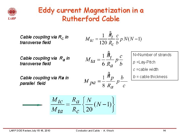 Eddy current Magnetization in a Rutherford Cable coupling via RC in transverse field N=Number