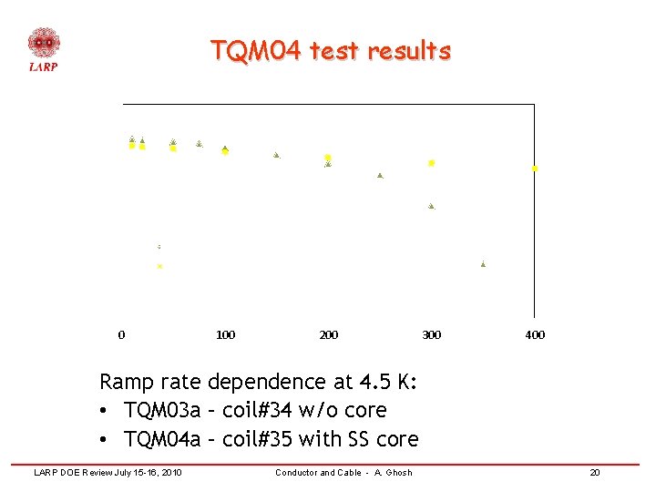 TQM 04 test results 14000 Current (A) 12000 10000 TQM 03 a 4. 5