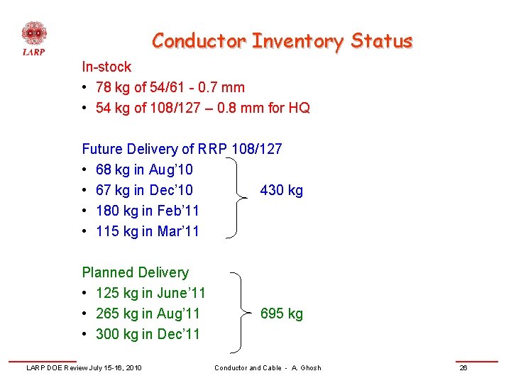 Conductor Inventory Status In-stock • 78 kg of 54/61 - 0. 7 mm •