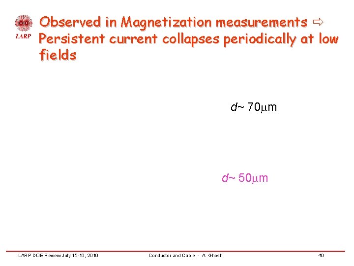 Observed in Magnetization measurements Persistent current collapses periodically at low fields d~ 70 mm