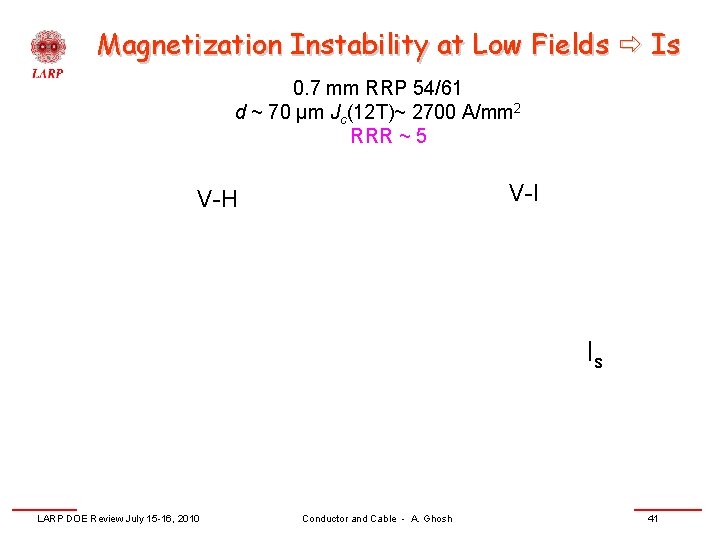 Magnetization Instability at Low Fields Is 0. 7 mm RRP 54/61 d ~ 70