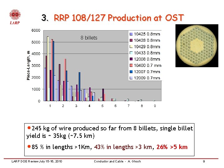 3. RRP 108/127 Production at OST 8 billets • 245 kg of wire produced