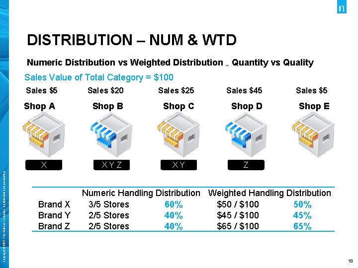 DISTRIBUTION – NUM & WTD Numeric Distribution vs Weighted Distribution ~ Quantity vs Quality
