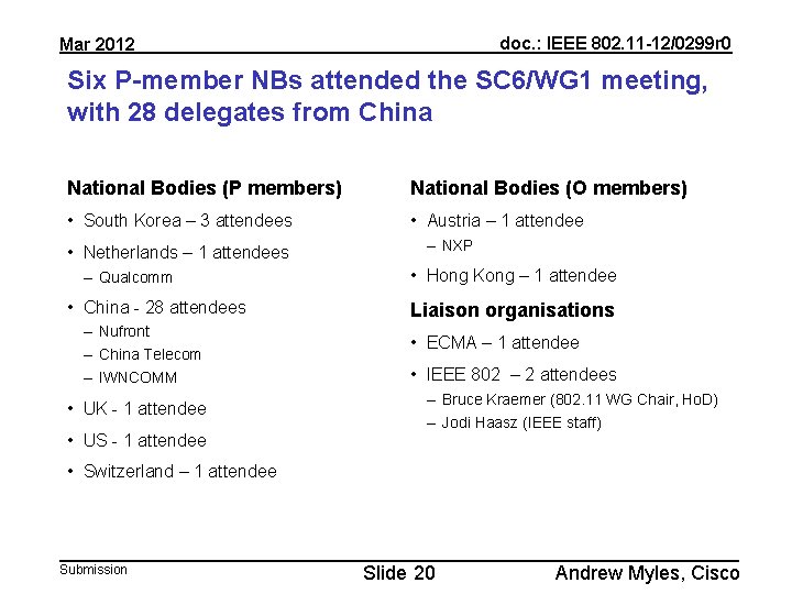 doc. : IEEE 802. 11 -12/0299 r 0 Mar 2012 Six P-member NBs attended