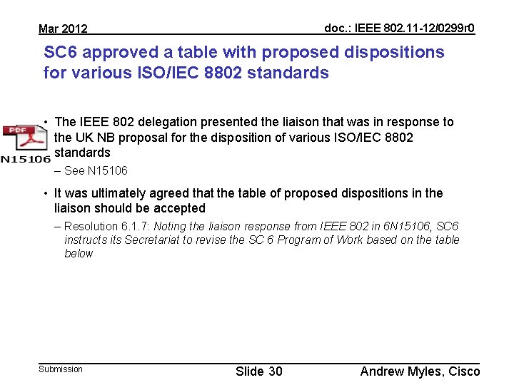 doc. : IEEE 802. 11 -12/0299 r 0 Mar 2012 SC 6 approved a