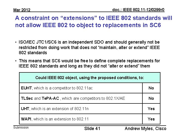 doc. : IEEE 802. 11 -12/0299 r 0 Mar 2012 A constraint on “extensions”