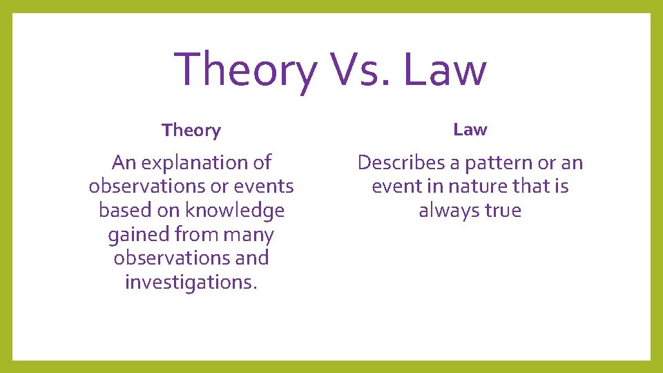 Theory Vs. Law Theory Law An explanation of observations or events based on knowledge