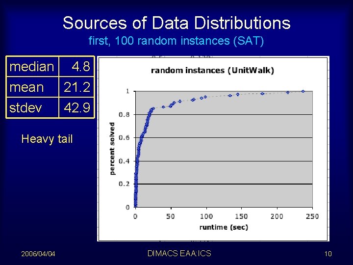 Sources of Data Distributions first, 100 random instances (SAT) median 4. 8 mean 21.