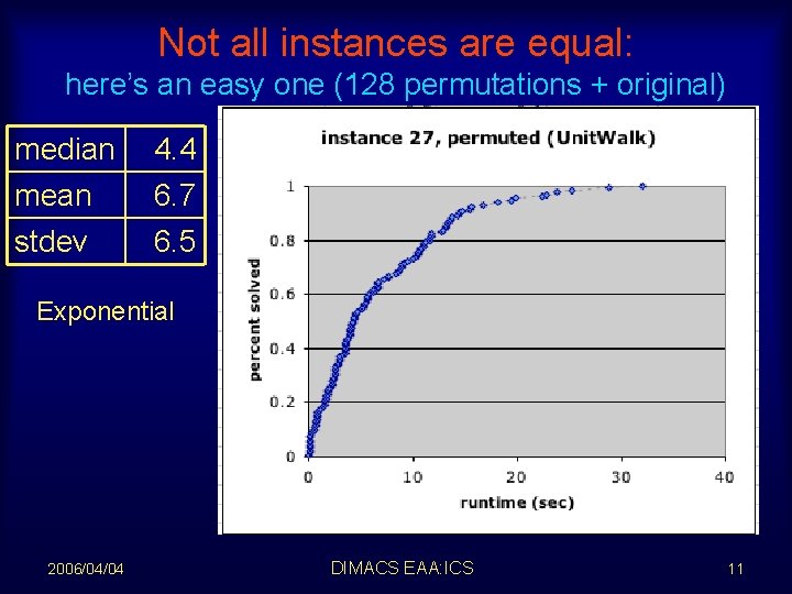 Not all instances are equal: here’s an easy one (128 permutations + original) median