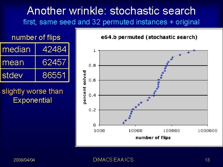 Another wrinkle: stochastic search first, same seed and 32 permuted instances + original number