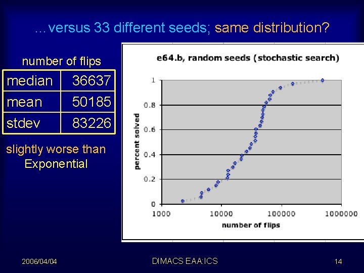 …versus 33 different seeds; same distribution? number of flips median mean stdev 36637 50185