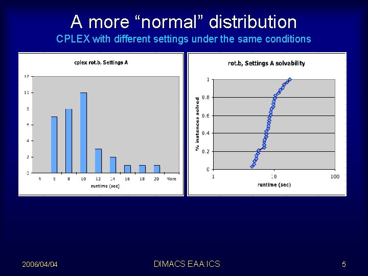 A more “normal” distribution CPLEX with different settings under the same conditions 2006/04/04 DIMACS