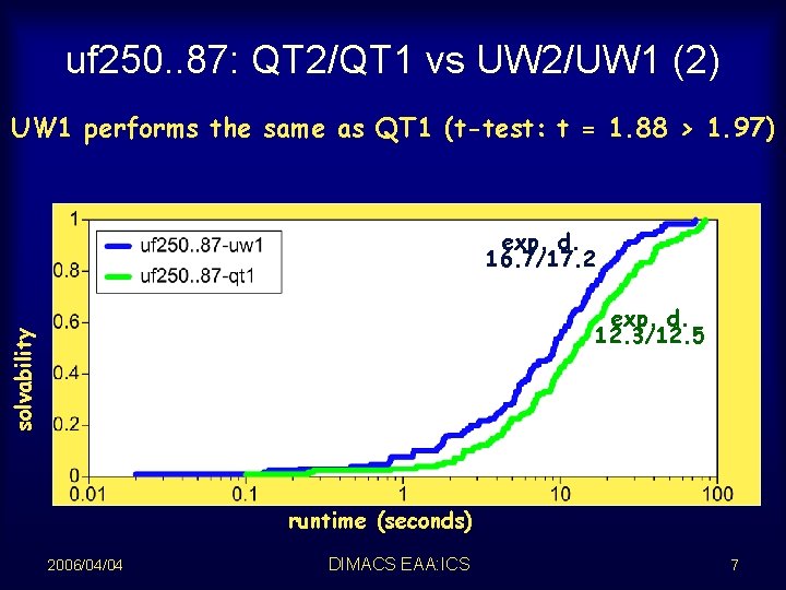 uf 250. . 87: QT 2/QT 1 vs UW 2/UW 1 (2) UW 1