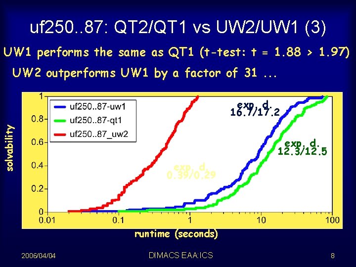 uf 250. . 87: QT 2/QT 1 vs UW 2/UW 1 (3) UW 1