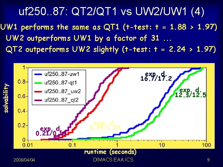 uf 250. . 87: QT 2/QT 1 vs UW 2/UW 1 (4) UW 1