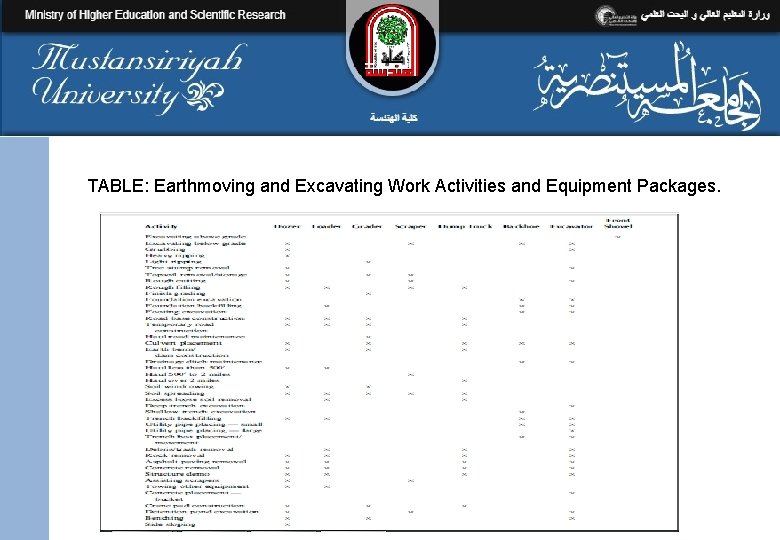 TABLE: Earthmoving and Excavating Work Activities and Equipment Packages. 