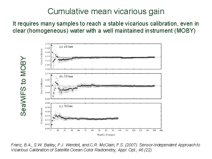 Cumulative mean vicarious gain Sea. Wi. FS to MOBY It requires many samples to