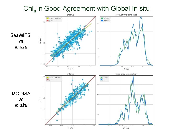 Chla in Good Agreement with Global In situ Sea. Wi. FS vs in situ