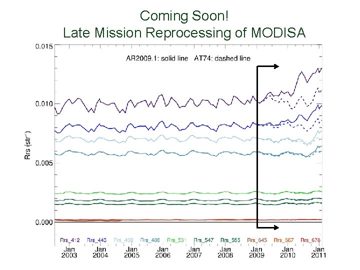 Coming Soon! Late Mission Reprocessing of MODISA 