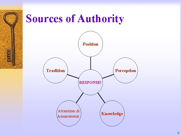 Sources of Authority Position Tradition Perception RESPONSE! Attention & Amazement Knowledge 9 