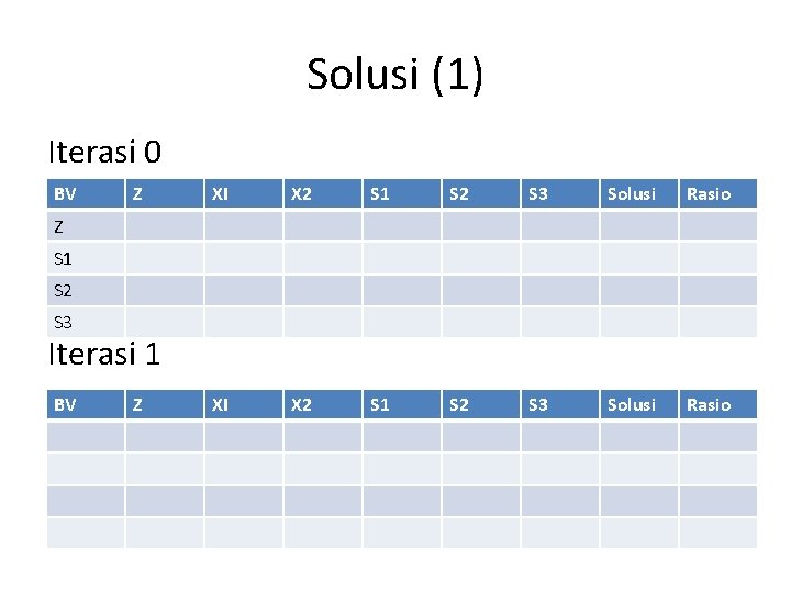 Solusi (1) Iterasi 0 BV Z XI X 2 S 1 S 2 S