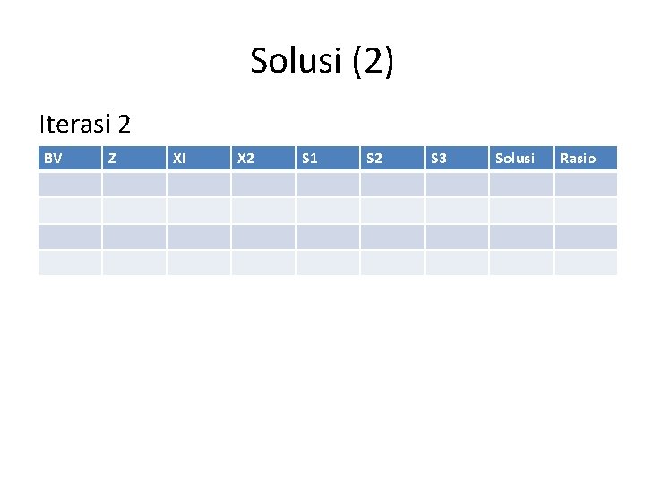 Solusi (2) Iterasi 2 BV Z XI X 2 S 1 S 2 S