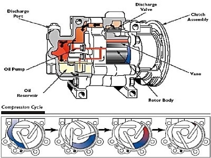 Positive Displacement Rotary vane compressors Compressors 