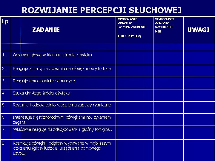 ROZWIJANIE PERCEPCJI SŁUCHOWEJ Lp ZADANIE WYKONANIE ZADANIA W MIN. ZAKRESIE LUB Z POMOCĄ 1. ROZWIJANIE PERCEPCJI SŁUCHOWEJ Lp ZADANIE WYKONANIE ZADANIA W MIN. ZAKRESIE LUB Z POMOCĄ 1.