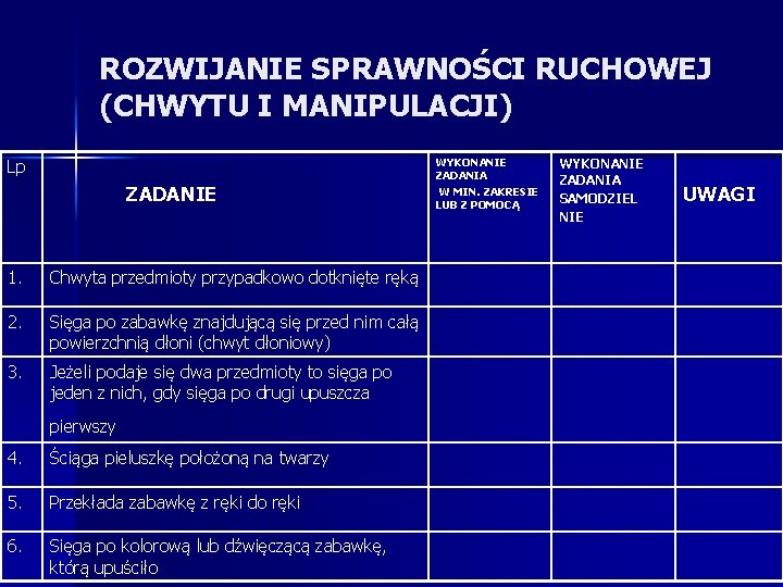 ROZWIJANIE SPRAWNOŚCI RUCHOWEJ (CHWYTU I MANIPULACJI) Lp ZADANIE 1. Chwyta przedmioty przypadkowo dotknięte ręką