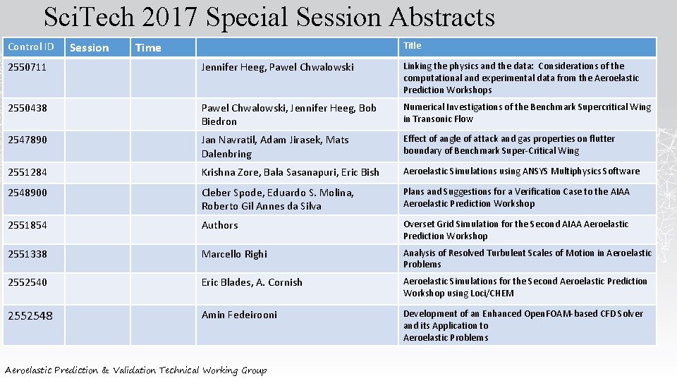 Sci. Tech 2017 Special Session Abstracts Control ID Session Time Title 2550711 Jennifer Heeg,