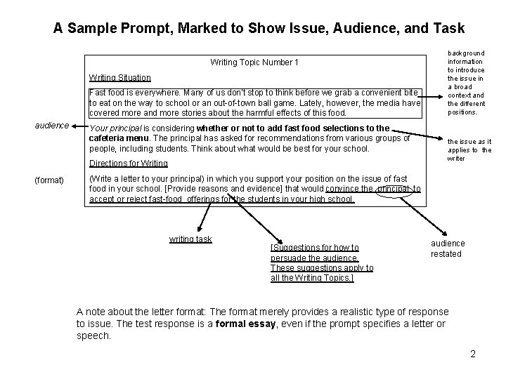 A Sample Prompt, Marked to Show Issue, Audience, and Task Writing Topic Number 1