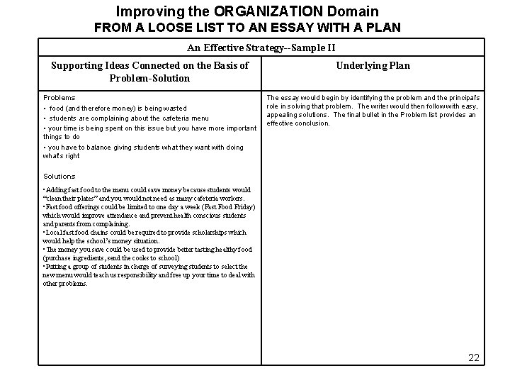 Improving the ORGANIZATION Domain FROM A LOOSE LIST TO AN ESSAY WITH A PLAN