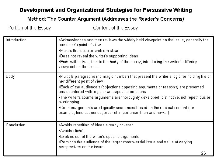Development and Organizational Strategies for Persuasive Writing Method: The Counter Argument (Addresses the Reader’s