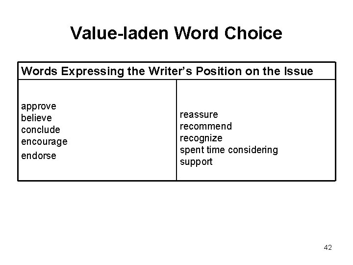 Value-laden Word Choice Words Expressing the Writer’s Position on the Issue approve believe conclude