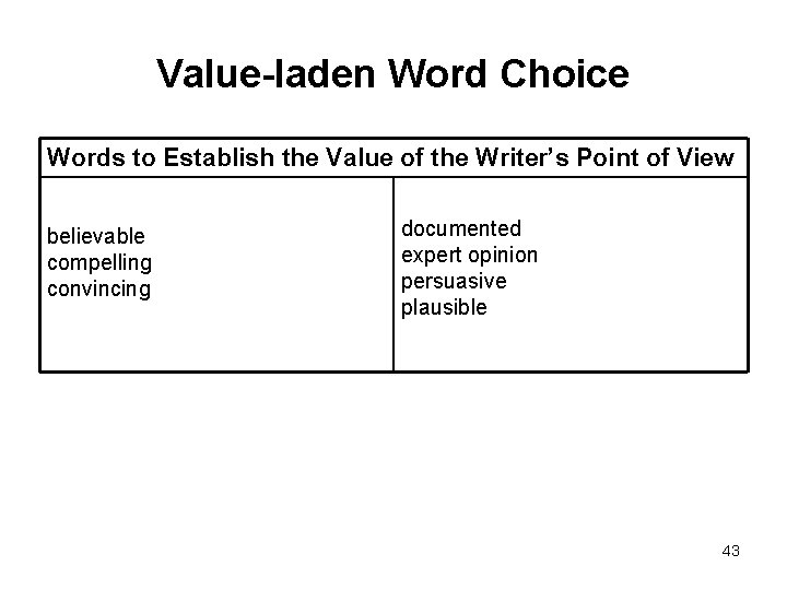 Value-laden Word Choice Words to Establish the Value of the Writer’s Point of View