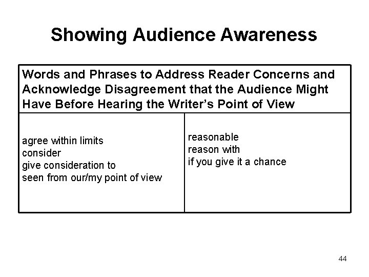Showing Audience Awareness Words and Phrases to Address Reader Concerns and Acknowledge Disagreement that