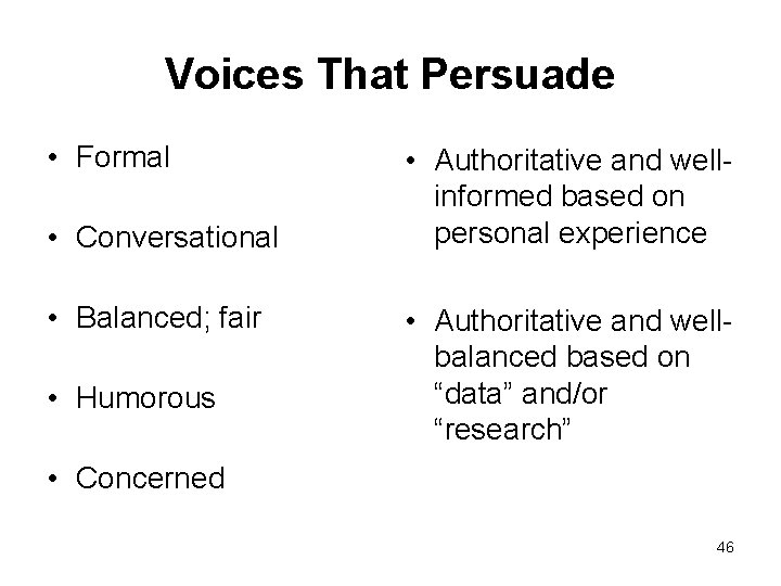 Voices That Persuade • Formal • Conversational • Balanced; fair • Humorous • Authoritative