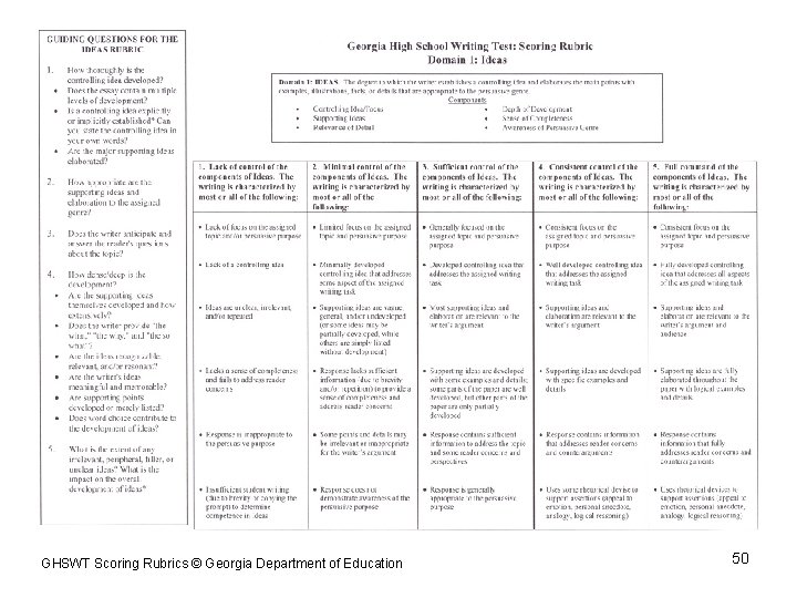 GHSWT Scoring Rubrics © Georgia Department of Education 50 